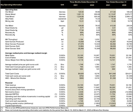 Cannot view this image? Visit: https://www.miningstockeducation.com/wp-content/uploads/2022/04/120670_cerradotable1_550.jpg
