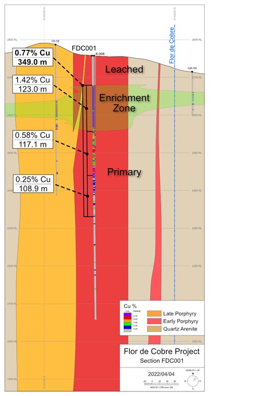 Cannot view this image? Visit: https://www.miningstockeducation.com/wp-content/uploads/2022/04/120789_05a9e60e9435d80f_003.jpg