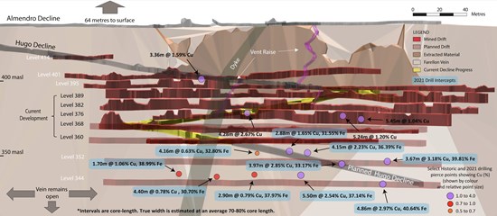Cannot view this image? Visit: https://www.miningstockeducation.com/wp-content/uploads/2022/04/121151_a944f447740469b3_003.jpg