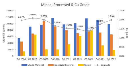 Cannot view this image? Visit: https://www.miningstockeducation.com/wp-content/uploads/2022/04/121151_altipl1.jpg