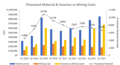 Cannot view this image? Visit: https://www.miningstockeducation.com/wp-content/uploads/2022/04/121151_altipl3.jpg
