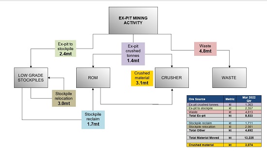 Cannot view this image? Visit: https://www.miningstockeducation.com/wp-content/uploads/2022/04/121967_ncfig1a.jpg