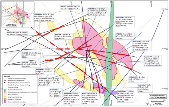 Cannot view this image? Visit: https://www.miningstockeducation.com/wp-content/uploads/2022/04/121968_newcrestfigure10_550.jpg