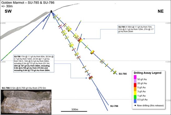 Cannot view this image? Visit: https://www.miningstockeducation.com/wp-content/uploads/2022/04/121968_newcrestfigure26_550.jpg