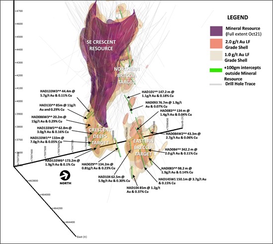 Cannot view this image? Visit: https://www.miningstockeducation.com/wp-content/uploads/2022/04/121968_newcrestfigure9_550.jpg