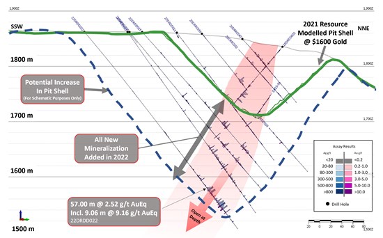 Cannot view this image? Visit: https://www.miningstockeducation.com/wp-content/uploads/2022/04/122055_5b415a5304b27909_002.jpg