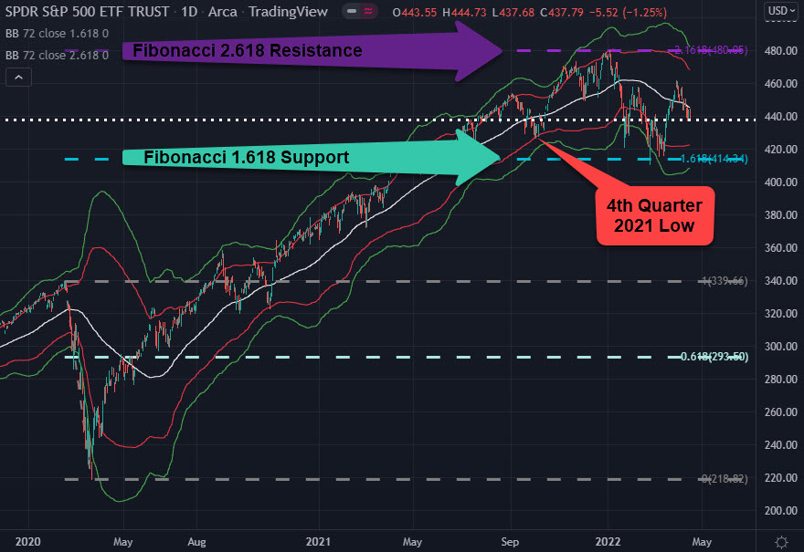 multiple time frame analysis