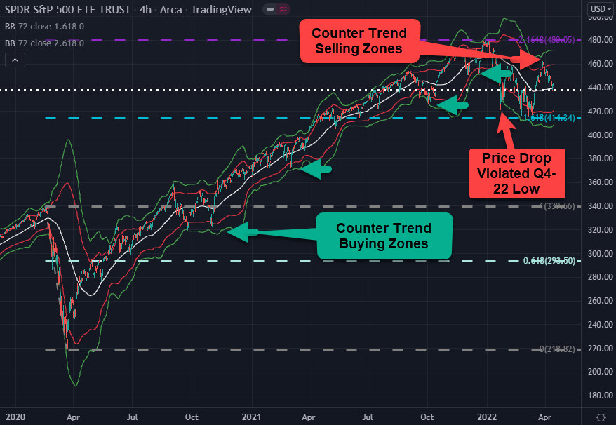 multiple time frame analysis