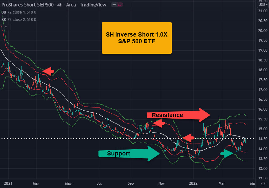 multiple time frame analysis