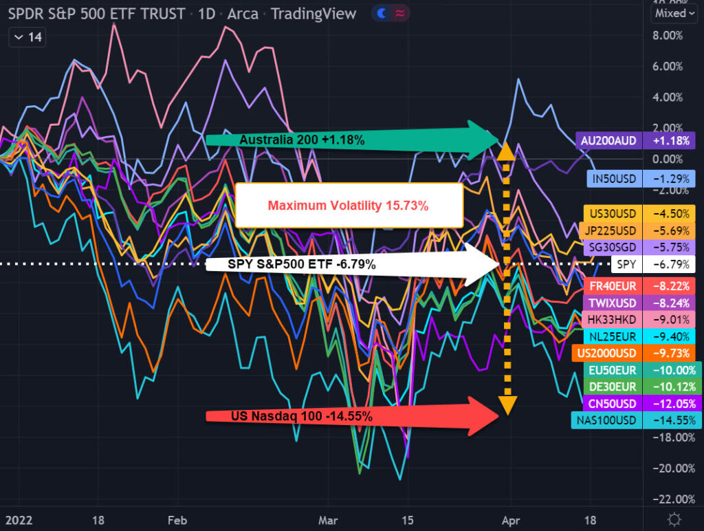 max volatility