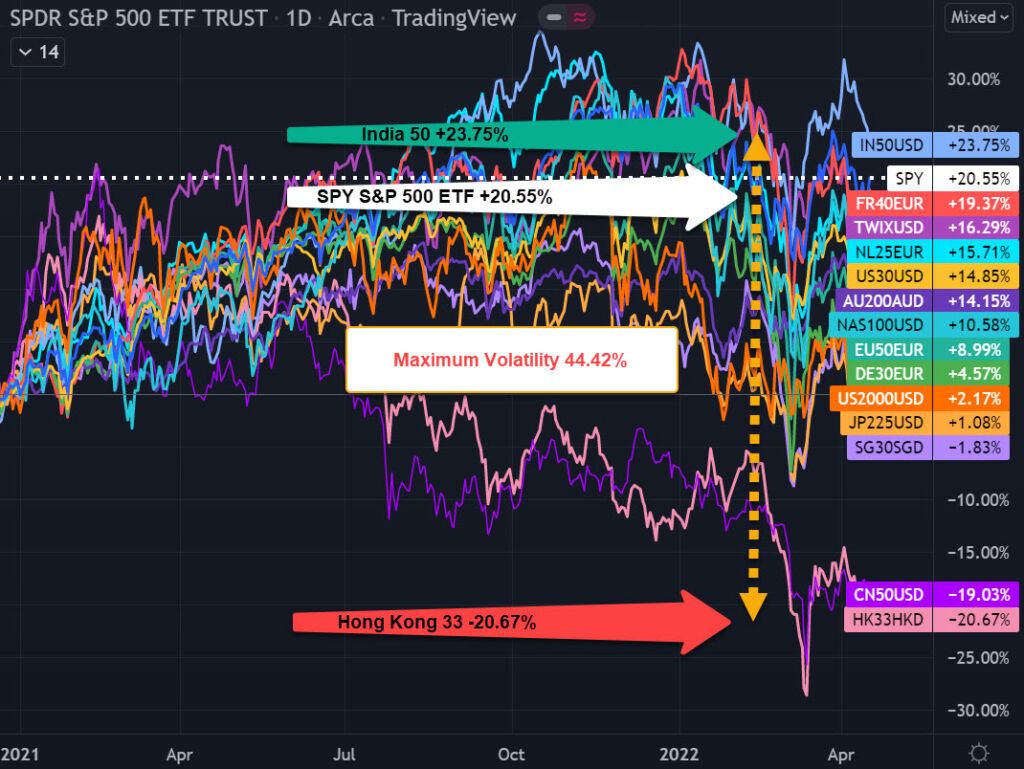 max volatility