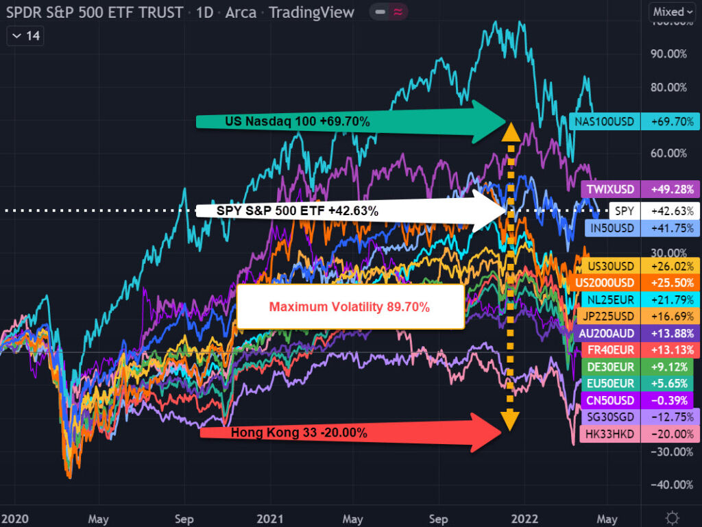 max volatility