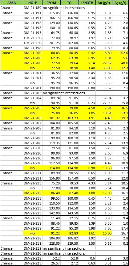 Blue Lagoon Resources Inc. , Wednesday, April 20, 2022, Press release picture