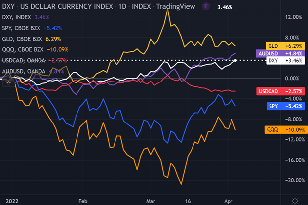 USD