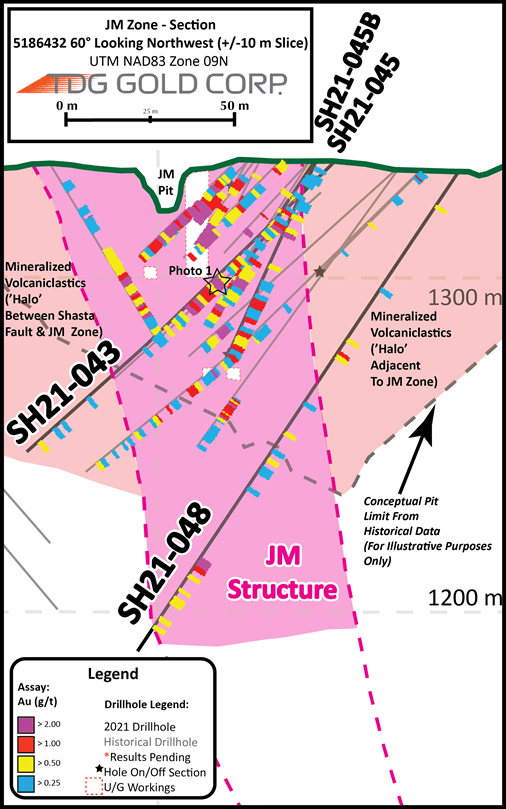 TDG Gold Corp., Tuesday, April 26, 2022, Press release picture