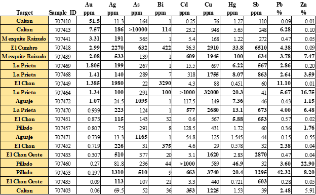 Silver Spruce Resources Inc., Wednesday, April 27, 2022, Press release picture