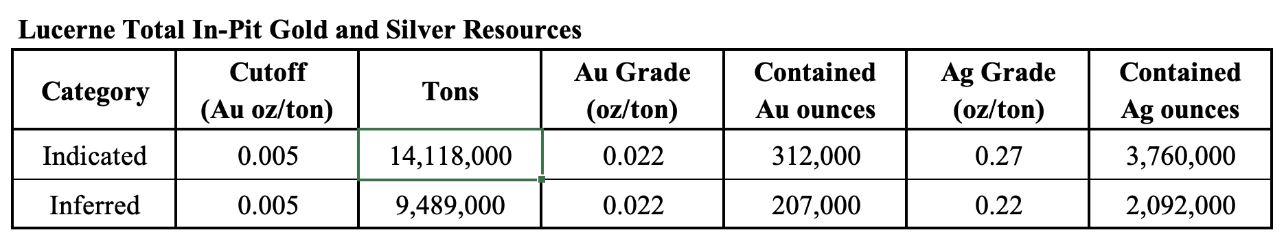 TableDescription automatically generated