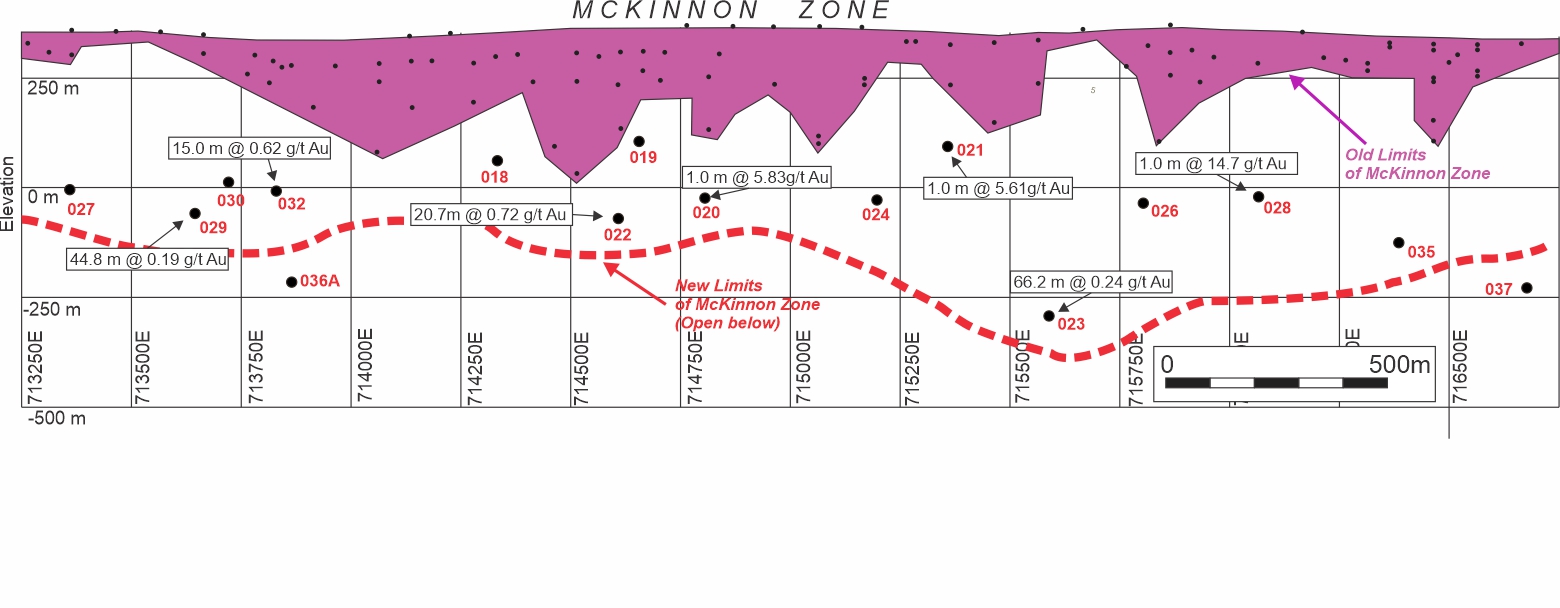 Chart
Description automatically generated