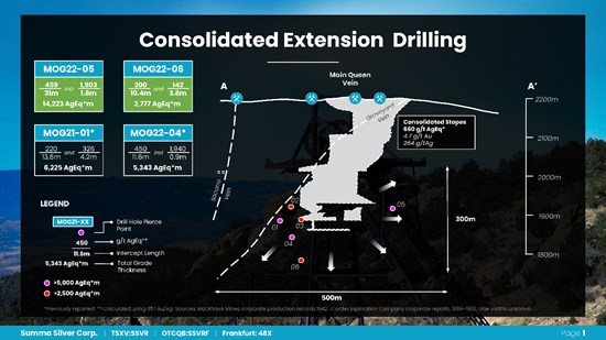 Cannot view this image? Visit: https://www.miningstockeducation.com/wp-content/uploads/2022/05/122495_9de80343944d2a0a_002.jpg