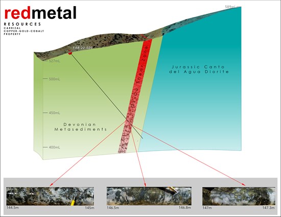 Cannot view this image? Visit: https://www.miningstockeducation.com/wp-content/uploads/2022/05/122924_2850723184f9e949_002.jpg