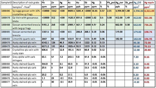 Cannot view this image? Visit: https://www.miningstockeducation.com/wp-content/uploads/2022/05/122996_mayotable1.jpg