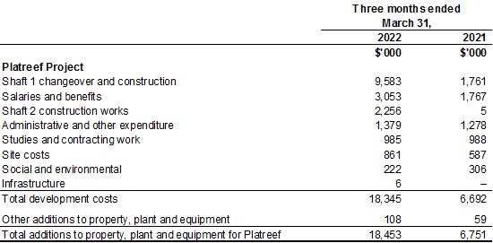 Cannot view this image? Visit: https://www.miningstockeducation.com/wp-content/uploads/2022/05/123409_9221f04b74511996_020.jpg