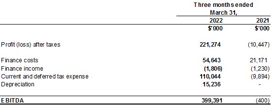 Cannot view this image? Visit: https://www.miningstockeducation.com/wp-content/uploads/2022/05/123409_9221f04b74511996_024.jpg