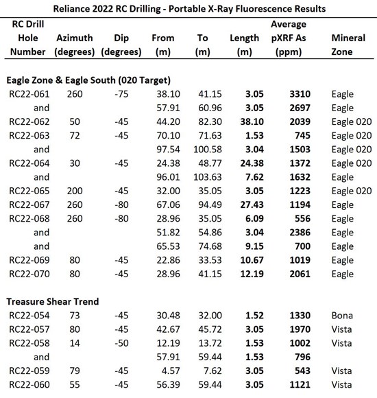 Cannot view this image? Visit: https://www.miningstockeducation.com/wp-content/uploads/2022/05/124310_b9d72f3bb4beaa57_003.jpg