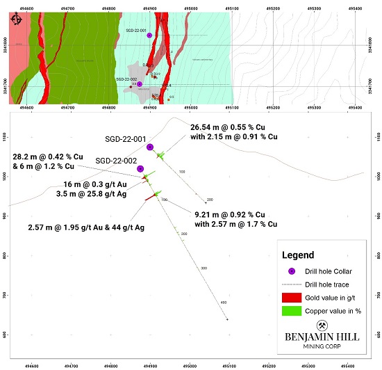 Cannot view this image? Visit: https://www.miningstockeducation.com/wp-content/uploads/2022/05/125006_bnn-figure2new.jpeg