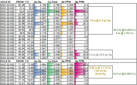 Cannot view this image? Visit: https://www.miningstockeducation.com/wp-content/uploads/2022/05/125006_d6d1d7c1f4d3588b_005.jpg