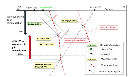 Cannot view this image? Visit: https://www.miningstockeducation.com/wp-content/uploads/2022/05/125190_40c364cff432e866_004.jpg