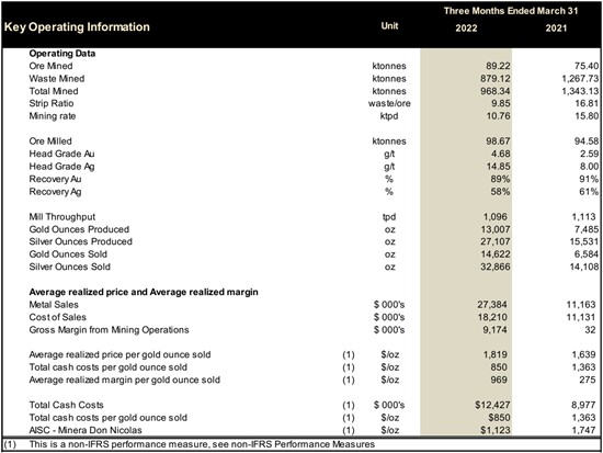 Cannot view this image? Visit: https://www.miningstockeducation.com/wp-content/uploads/2022/05/125522_cerradotable1_550.jpg