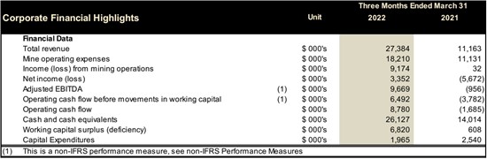 Cannot view this image? Visit: https://www.miningstockeducation.com/wp-content/uploads/2022/05/125522_cerradotable2_550.jpg