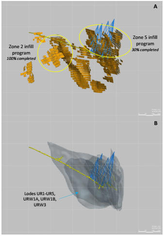 Cannot view this image? Visit: https://www.miningstockeducation.com/wp-content/uploads/2022/05/125923_lionon1.jpg