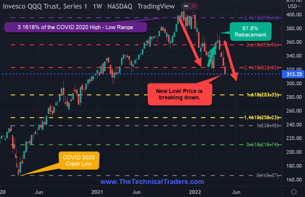 market volatility - amazon chart