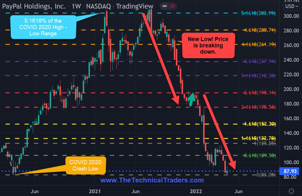 market volatility - paypal chart