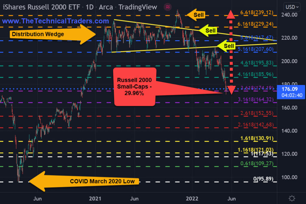 Russell 2000 ETF chart