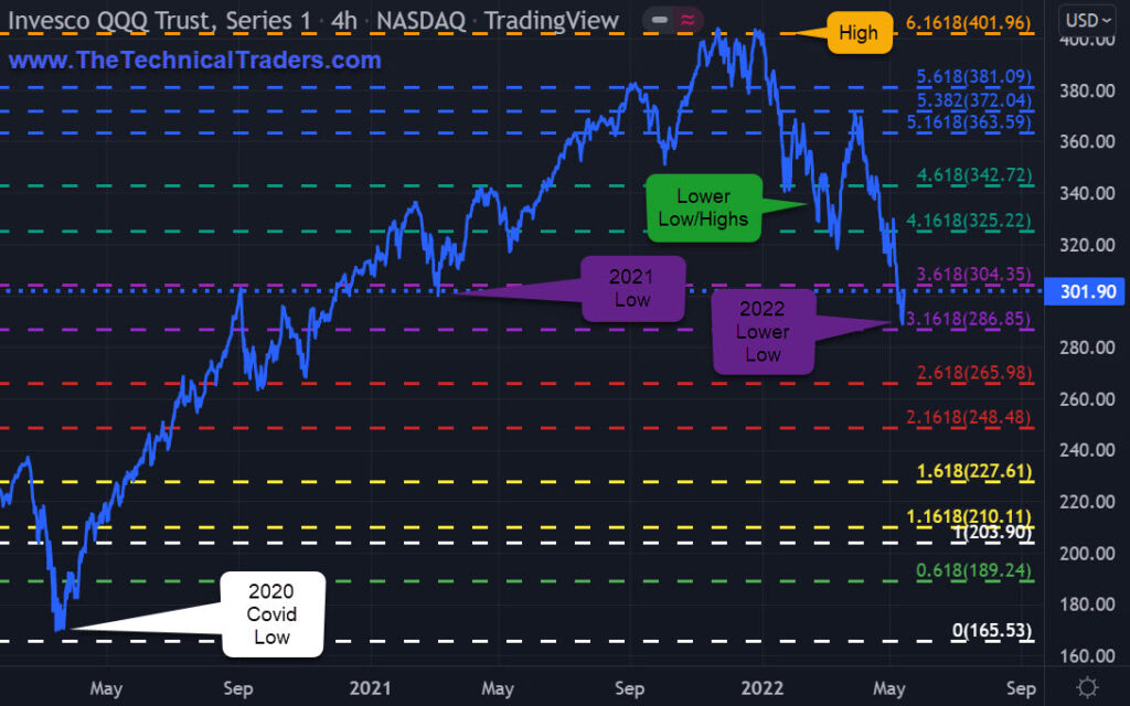 QQQ Trading Price chart