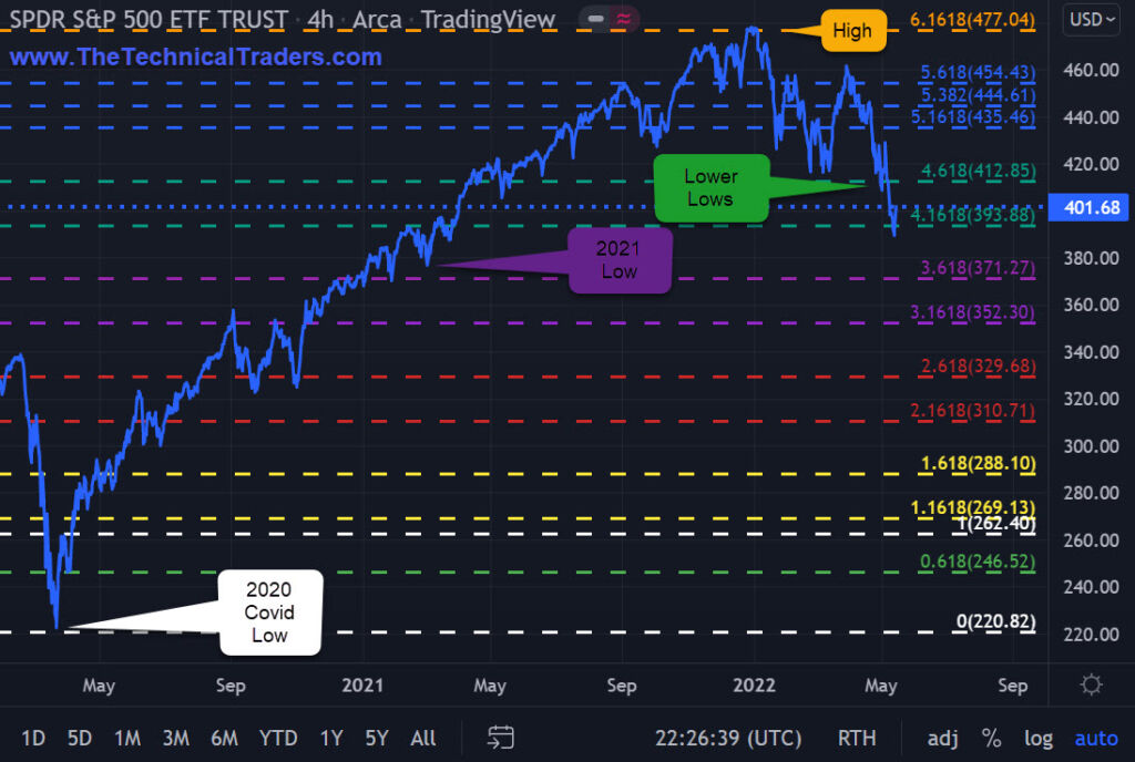 SPY Trading Price Chart