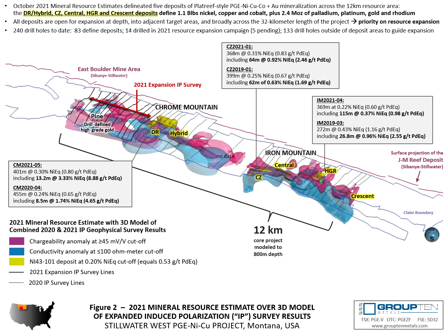Group Ten Metals Inc. , Tuesday, May 3, 2022, Press release picture