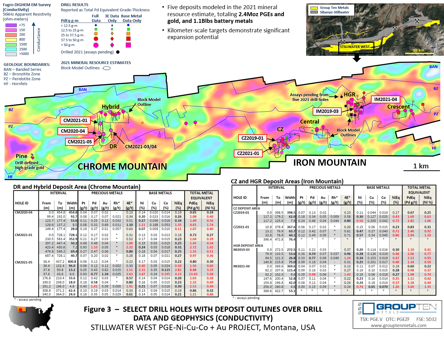 Group Ten Metals Inc. , Tuesday, May 3, 2022, Press release picture