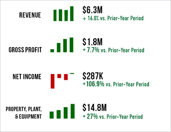IBC Advanced Alloys Corp., Monday, May 30, 2022, Press release picture