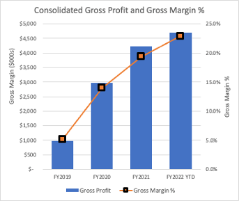 IBC Advanced Alloys Corp., Tuesday, May 31, 2022, Press release picture