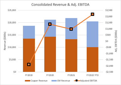 IBC Advanced Alloys Corp., Tuesday, May 31, 2022, Press release picture
