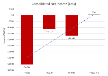 IBC Advanced Alloys Corp., Tuesday, May 31, 2022, Press release picture