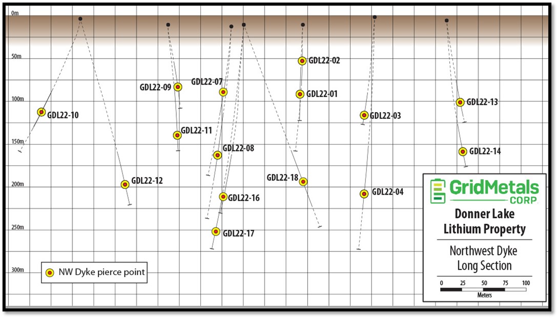 Grid Metals Corp., Wednesday, May 11, 2022, Press release picture