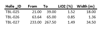 Snow Lake Resources Ltd., Monday, May 2, 2022, Press release picture