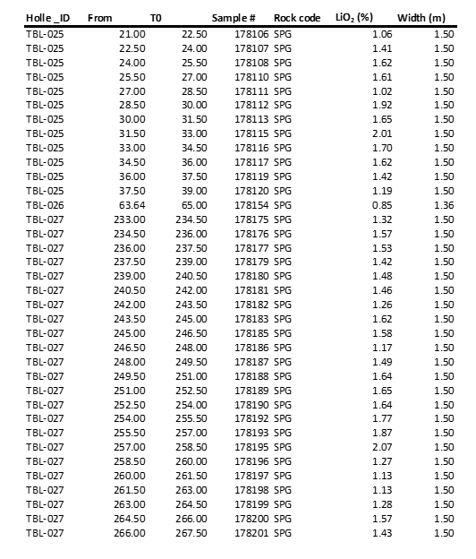 Snow Lake Resources Ltd., Monday, May 2, 2022, Press release picture