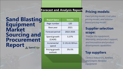 Sand Blasting Equipment Market