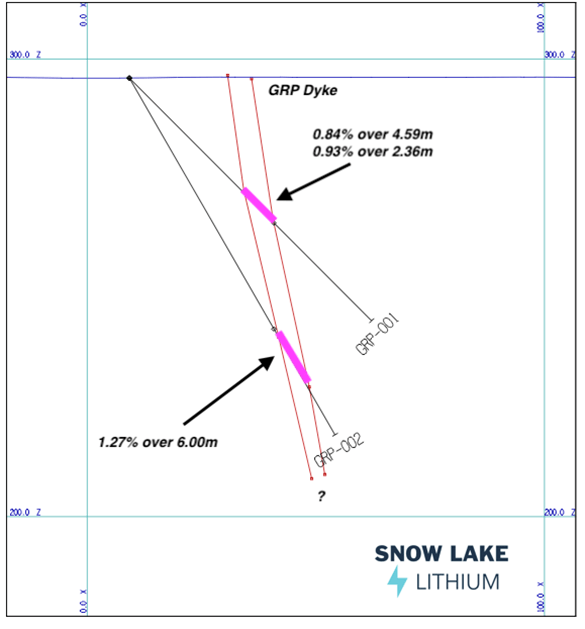 Snow Lake Resources Ltd., Thursday, May 19, 2022, Press release picture